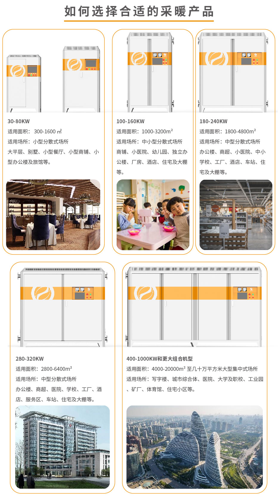 20220808-1000kw供暖柜詳情頁(yè)_5