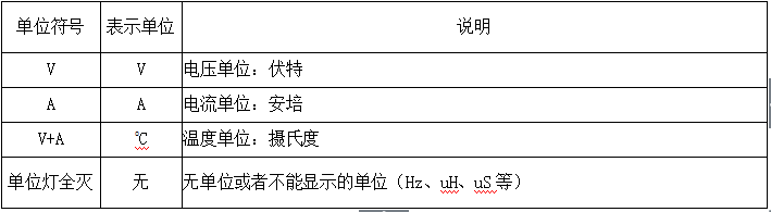 4、參數(shù)指示燈定義